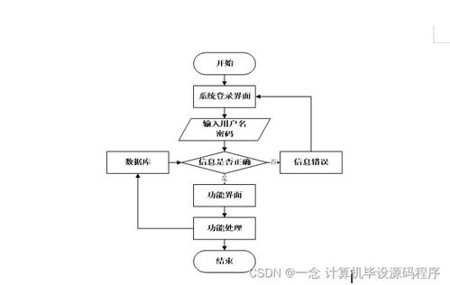 Java計(jì)算機(jī)畢業(yè)設(shè)計(jì) 中原圖書供應(yīng)商圖書管理系統(tǒng)的開發(fā)、部署與集成服務(wù)