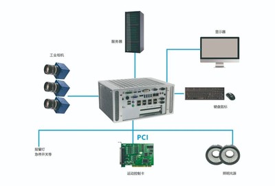 華北工控誠(chéng)邀您共赴中國(guó)(北京)機(jī)器視覺盛會(huì)，共探智能視覺與系統(tǒng)集成新未來(lái)